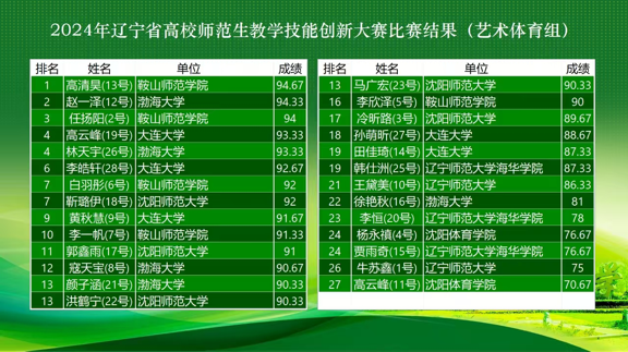 一竞技官网