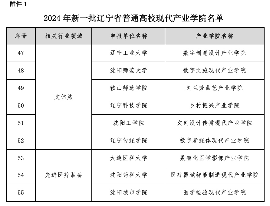 一竞技官网
